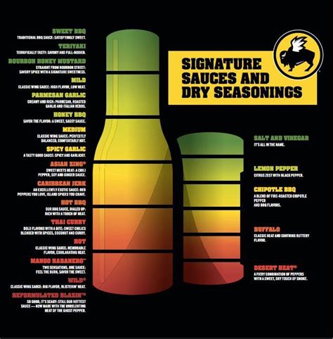 buffalo wild wings caribbean jerk|bww flavors chart.